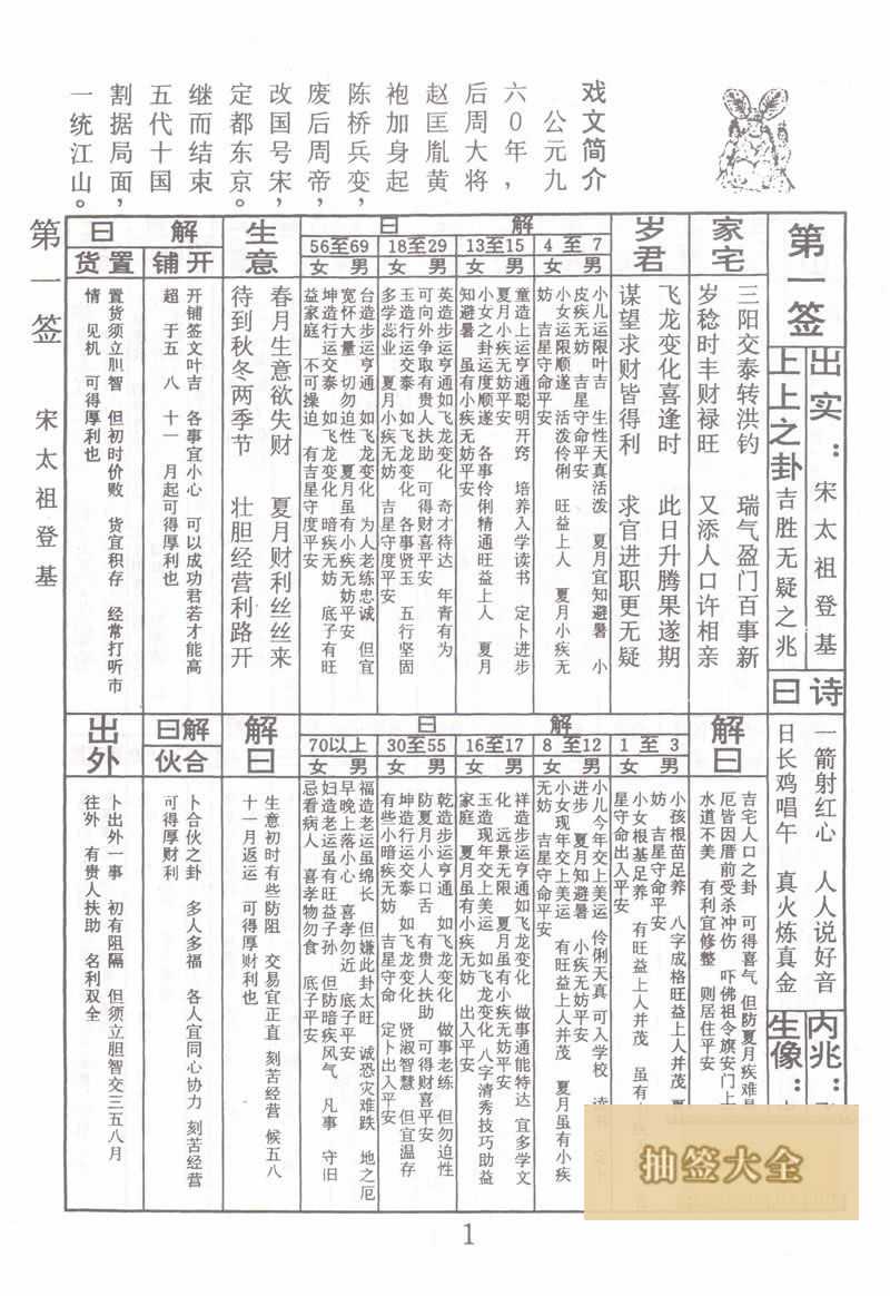 佛祖灵签 第1签:宋太祖登基 上上签