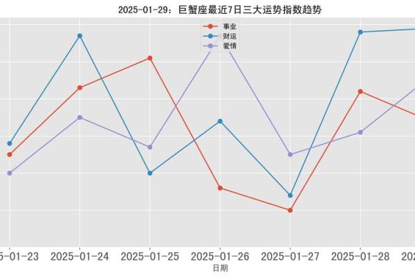 2025年巨蟹男的运势 2025年巨蟹男运势解析事业爱情双丰收 2025年巨蟹男的运势 2025年巨蟹男运势解析事业爱情双丰收