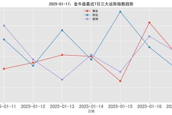 金牛座2025运势_属兔金牛座2025年的全年运势