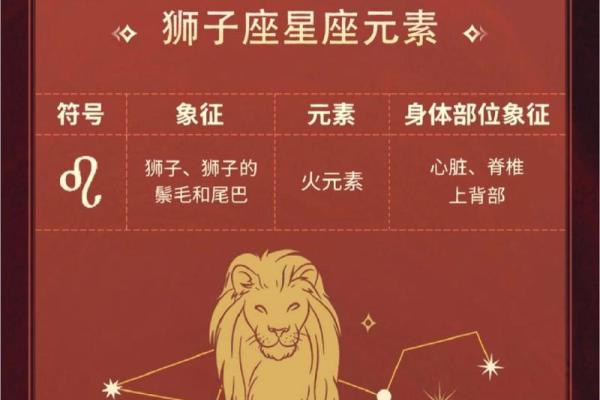 2025年狮子座全年运势解析2025逐月运势完整指南 2025年狮子座全年运势解析2025逐月运势完整指南
