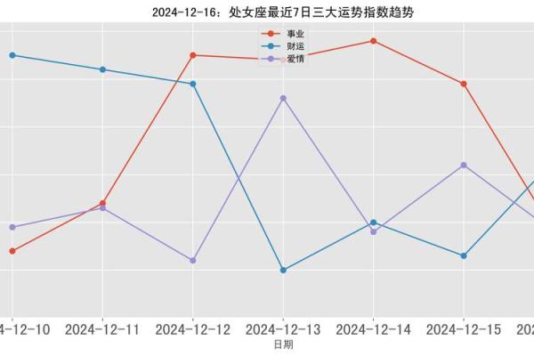 处女座后天运势查询_处女座未来几天运势 处女座后天运势查询_处女座未来几天运势