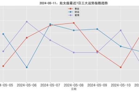 2024年处女座女性全年运势解析事业爱情双丰收