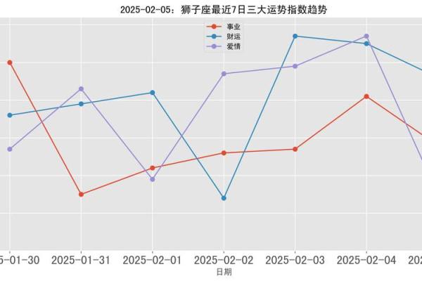 狮子座2025年的全年运势_狮子座2025年的全年运势唐绮阳 狮子座2025年的全年运势_狮子座2025年的全年运势唐绮阳
