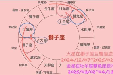 2025年3月26日今日狮子座运势