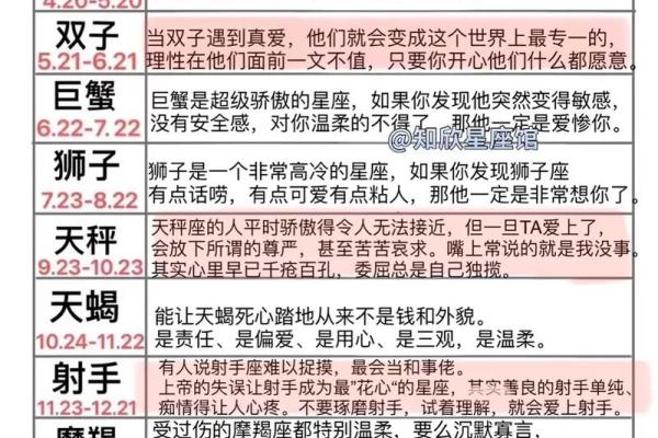 狮子座男性格与脾气_狮子座男性格与脾气解析霸气与温柔并存 狮子座男性格与脾气_狮子座男性格与脾气解析霸气与温柔并存