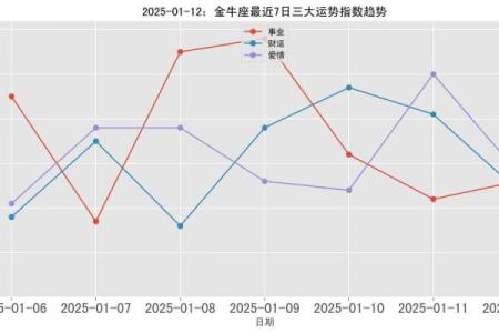 2025金牛座星座运势_2025年金牛座运势详解财运爱情与事业全面解析