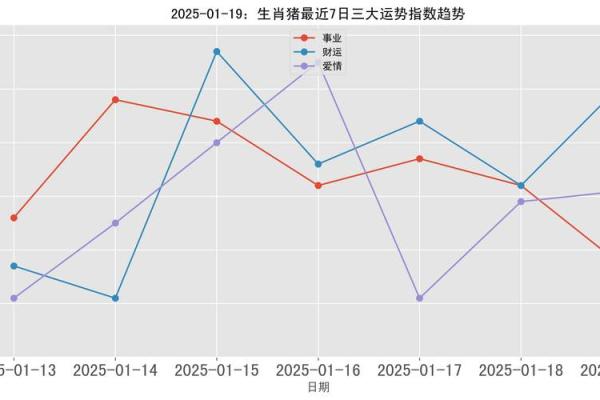 属猪女2025年运势及运程及每月运势_属猪女2025年运势及运程及每月运势95年属猪女结婚年 属猪女2025年运势及运程及每月运势_属猪女2025年运势及运程及每月运势95年属猪女结婚年