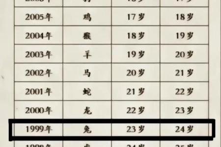 63年属兔完整寿命 63年的兔多少岁了