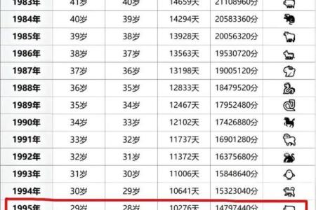 1995年属猪人2025年运势 1995年属猪人2025年运势详解财运事业双丰收
