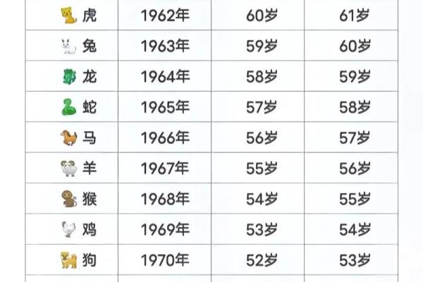 2024属羊的多大 2024年属羊人年龄对照表及运势解析