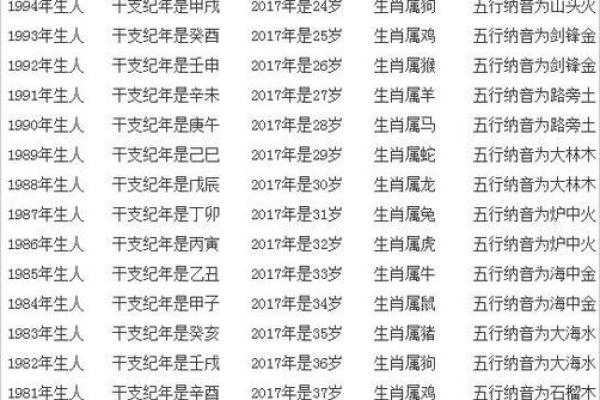 属羊2025年虚岁多大_2025年属羊人虚岁多大年龄计算方法详解 属羊2025年虚岁多大_2025年属羊人虚岁多大年龄计算方法详解