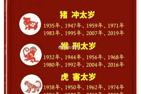 属猪今年犯太岁吗2025 2025年属猪犯太岁吗运势解析与化解方法
