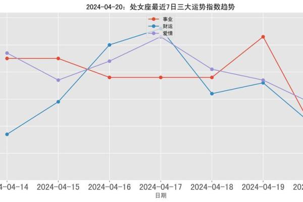 2025年4月8日处女座今日运势超准 2025年4月8日处女座今日运势超准