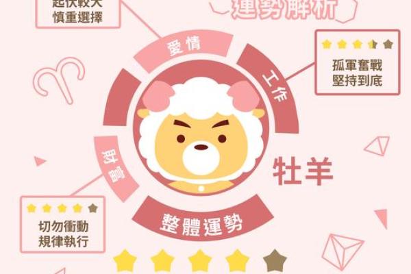 2025年4月7日今日双子座运势 2025年4月7日今日双子座运势