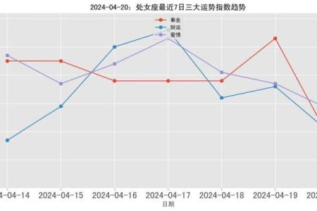2025年4月8日处女座今日运势超准