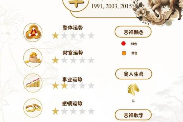 2025年91年属羊的运势 2025年91年属羊的运势怎么样 2025年91年属羊的运势 2025年91年属羊的运势怎么样