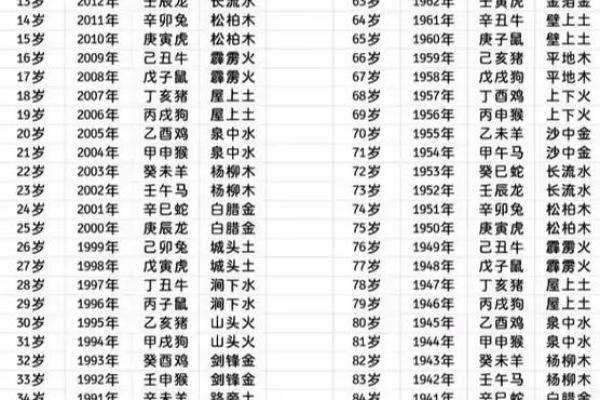 鸡生肖年份对照表年龄 生肖对照表2024
