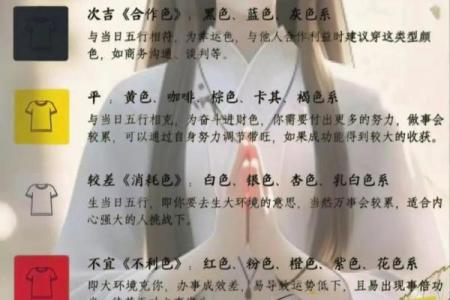 2021年10月9日五行穿衣