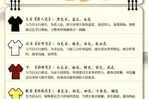 2025年3月19日每日穿衣五行颜色运势
