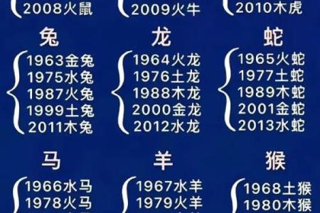 一语双关是什么生肖