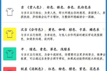 2025年3月12日每日五行穿衣