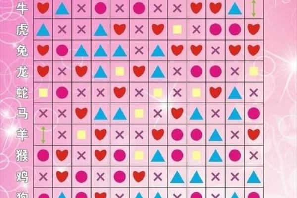 属鸡和属虎的婚姻相配吗_属鸡和属虎的婚姻相配吗解析生肖配对秘诀