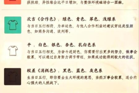 每日五行穿衣指南2024年3月20日