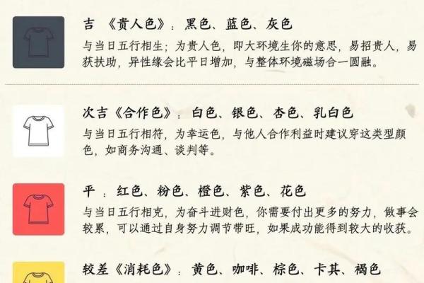 2025年4月16日每日五行穿衣