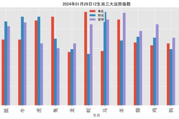 2016年运势 2016年运势
