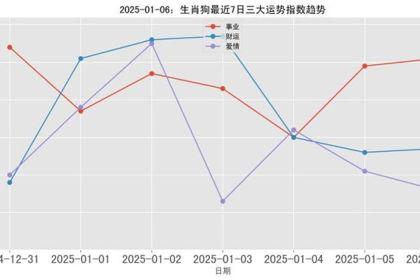 2006属狗2025年学业运_2006年属狗在2024年学业如何