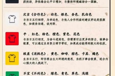 2021年10月14日五行穿衣