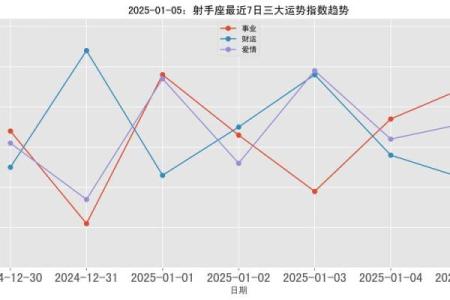 2025年4月8日射手座今日运势第一星座网(2025年射手座全年运势详解)