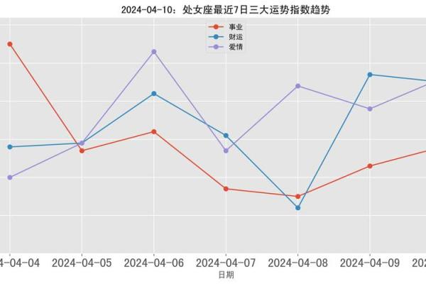 2025年4月8日今日处女座的运势(处女座2021年4月8日运势) 2025年4月8日今日处女座的运势(处女座2021年4月8日运势)