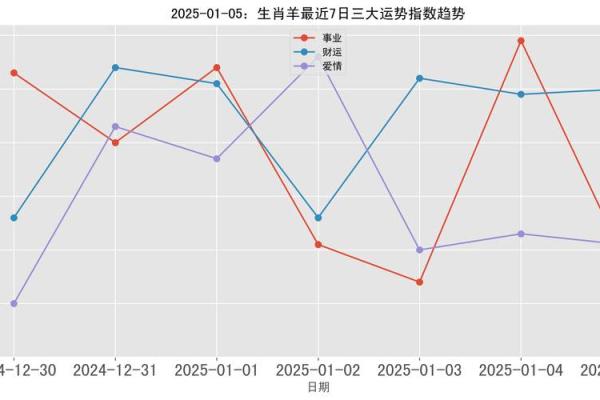 1979年属羊的人2025年运势及运程_1979年属羊人2025年运势解析运程详解与吉凶预测 1979年属羊的人2025年运势及运程_1979年属羊人2025年运势解析运程详解与吉凶预测