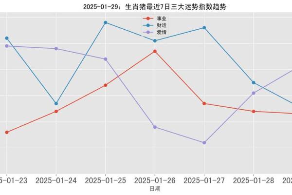 猪年2025年的运势及运程详解 2025猪年运势详解运程预测与吉凶解析 猪年2025年的运势及运程详解 2025猪年运势详解运程预测与吉凶解析