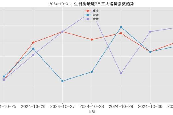 87的兔2025年运势怎么样_87兔女命中注定的丈夫