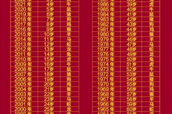 鸡属相年份对照表 2024年鸡属相年份对照表全面解析生肖鸡的运势与特点
