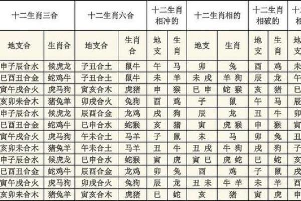 属龙的比属羊的大几岁_属龙比属羊大几岁揭秘生肖年龄差背后的奥秘 属龙的比属羊的大几岁_属龙比属羊大几岁揭秘生肖年龄差背后的奥秘