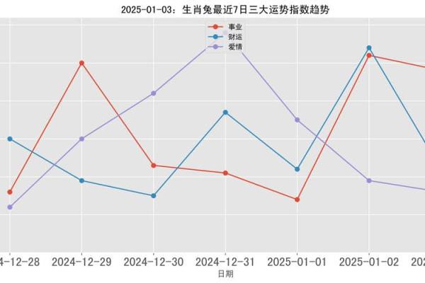 属兔2025年全年运势_2025年属兔全年运势详解事业财运健康全解析