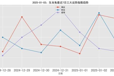 属兔2025年全年运势_2025年属兔全年运势详解事业财运健康全解析