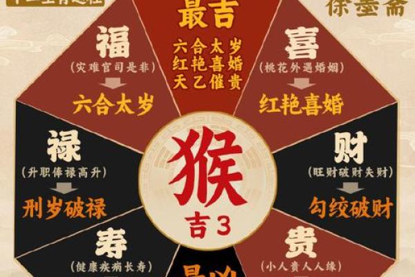 1957属鸡的今年多大 属猴1956年今年多大 1957属鸡的今年多大 属猴1956年今年多大