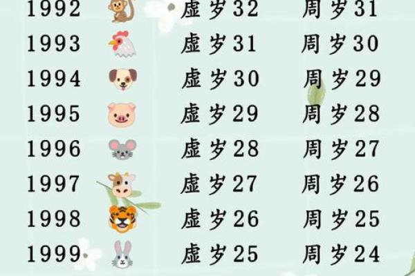 1994年2月属鸡还是狗 1994年2月出生属鸡还是狗生肖年份解析 1994年2月属鸡还是狗 1994年2月出生属鸡还是狗生肖年份解析