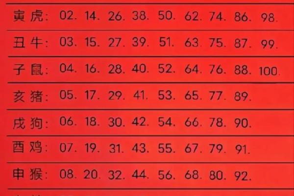 生肖羊今年多大年龄_十二生肖属羊的今年多大 生肖羊今年多大年龄_十二生肖属羊的今年多大