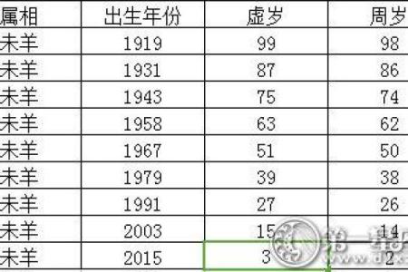 属羊的人今年多大了_属羊人最多活多少岁