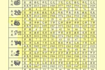 81年属鸡人最难熬的年龄中年危机与运势转折点