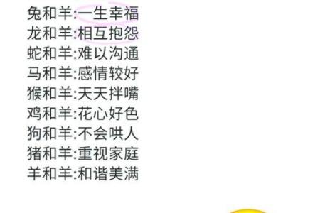 男羊最佳婚配属相揭秘最合拍的生肖组合