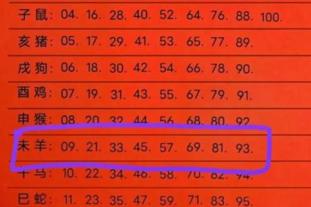 1991年属羊男2025年运势详解事业财运与感情走向