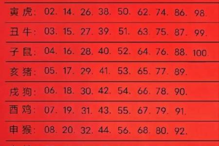 生肖羊今年多大年龄_十二生肖属羊的今年多大