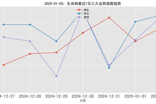 2025年属狗的全年运势怎么样 属狗2025年属狗每月运势和运 2025年属狗的全年运势怎么样 属狗2025年属狗每月运势和运