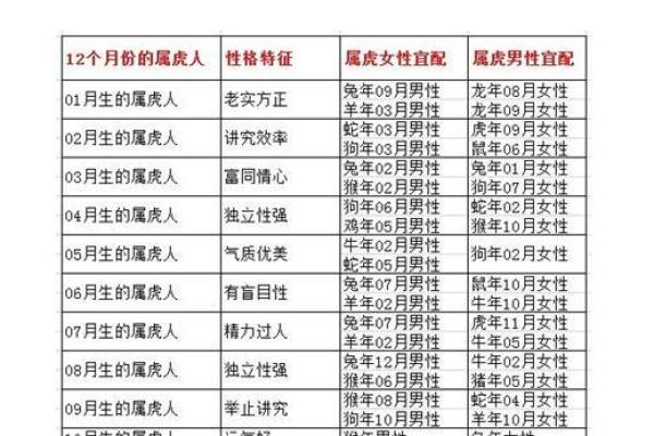 69年2月5日属猴还是属鸡_69年2月5日出生属猴还是属鸡生肖划分详解